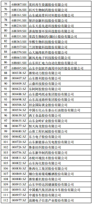 山东资本市场A股上市公司名单(截止2月底)