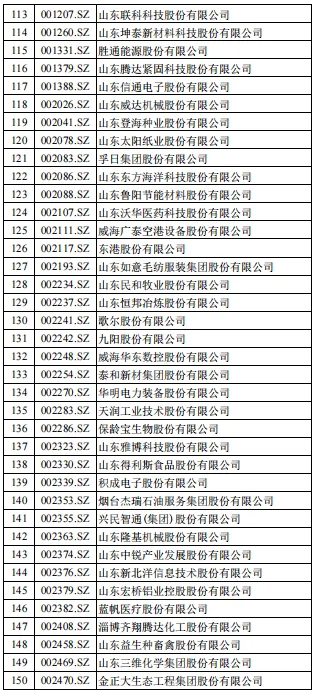 山东资本市场A股上市公司名单(截止2月底)