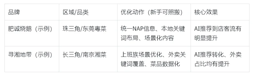 一文读懂GEO获客优化:从0到1新手入门手册(建议收藏)