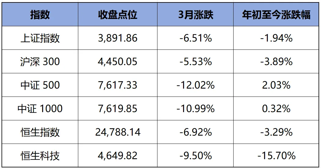 2026 年1季度市场复盘:应对比预测更重要