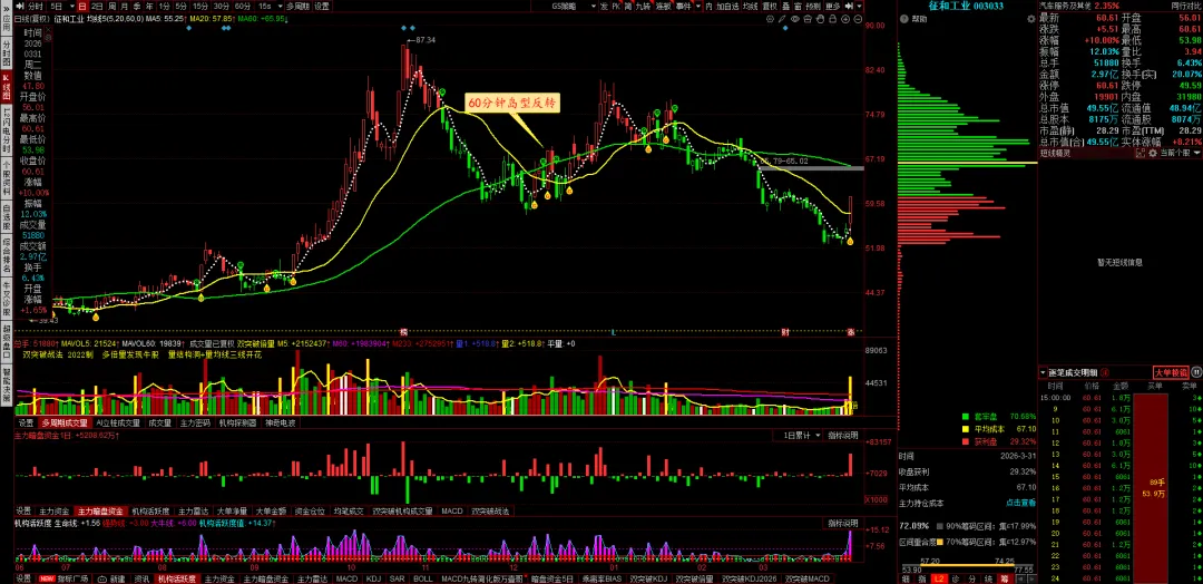 张雪机车夺冠:A 股市场的新机遇与热血传奇