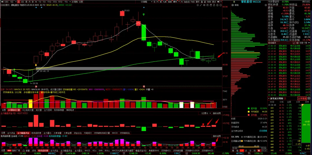 张雪机车夺冠:A 股市场的新机遇与热血传奇