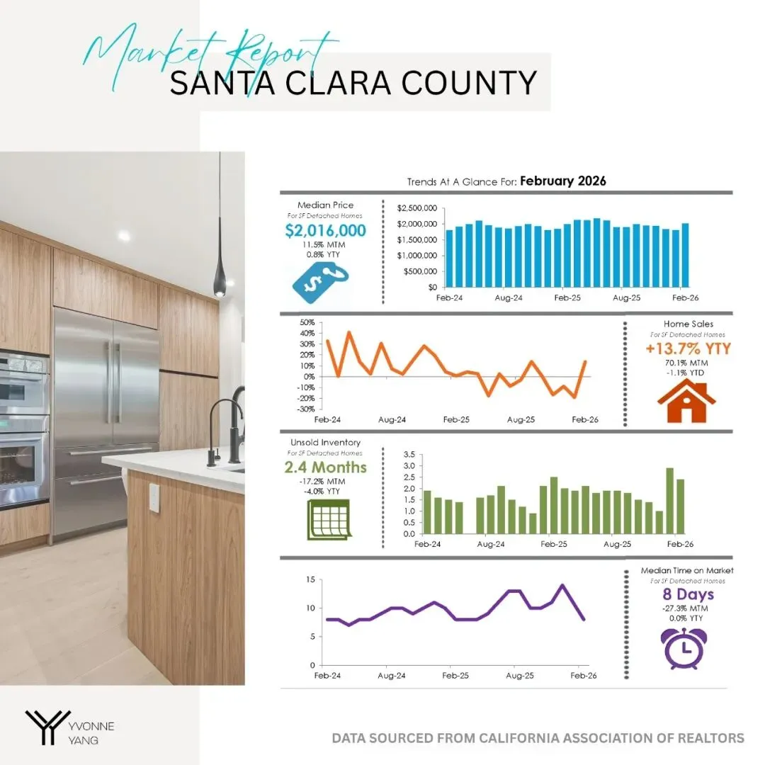 【趋势解读】湾区住房市场数据03月更新