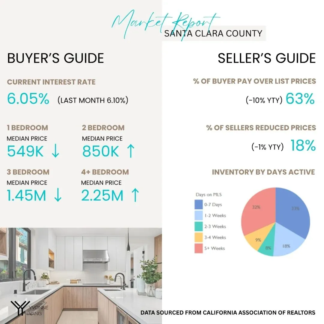 【趋势解读】湾区住房市场数据03月更新
