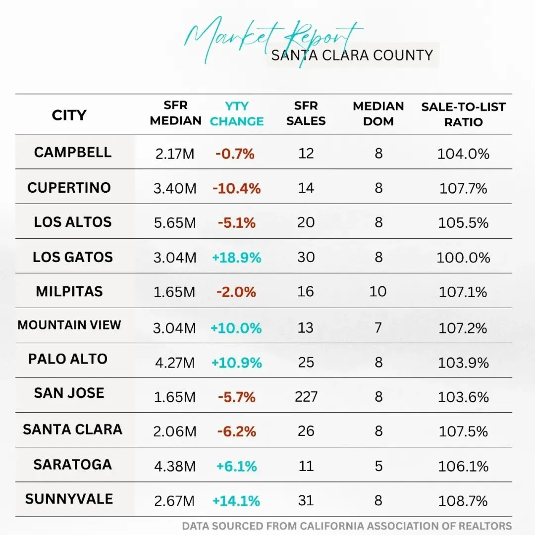 【趋势解读】湾区住房市场数据03月更新