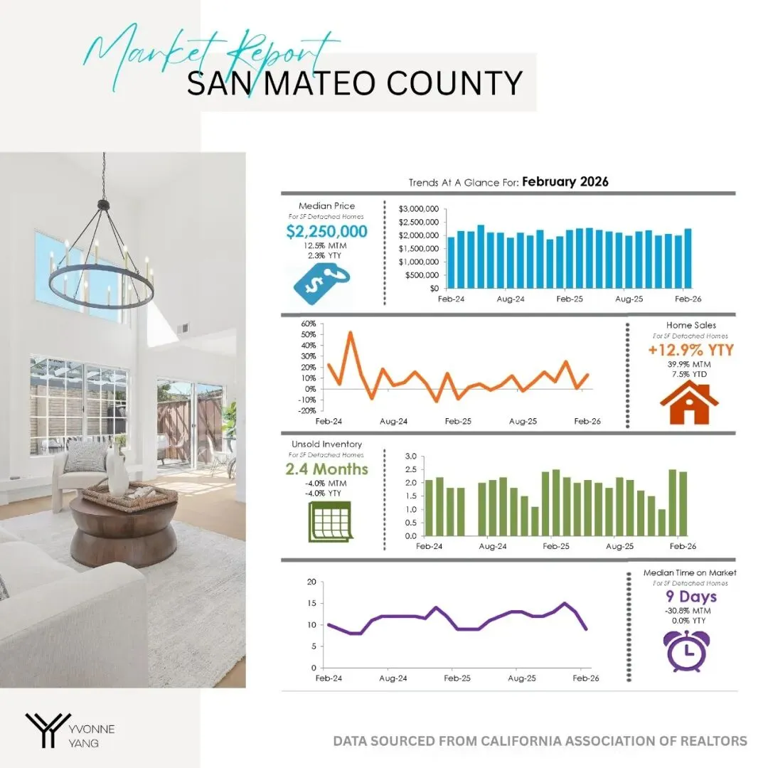 【趋势解读】湾区住房市场数据03月更新