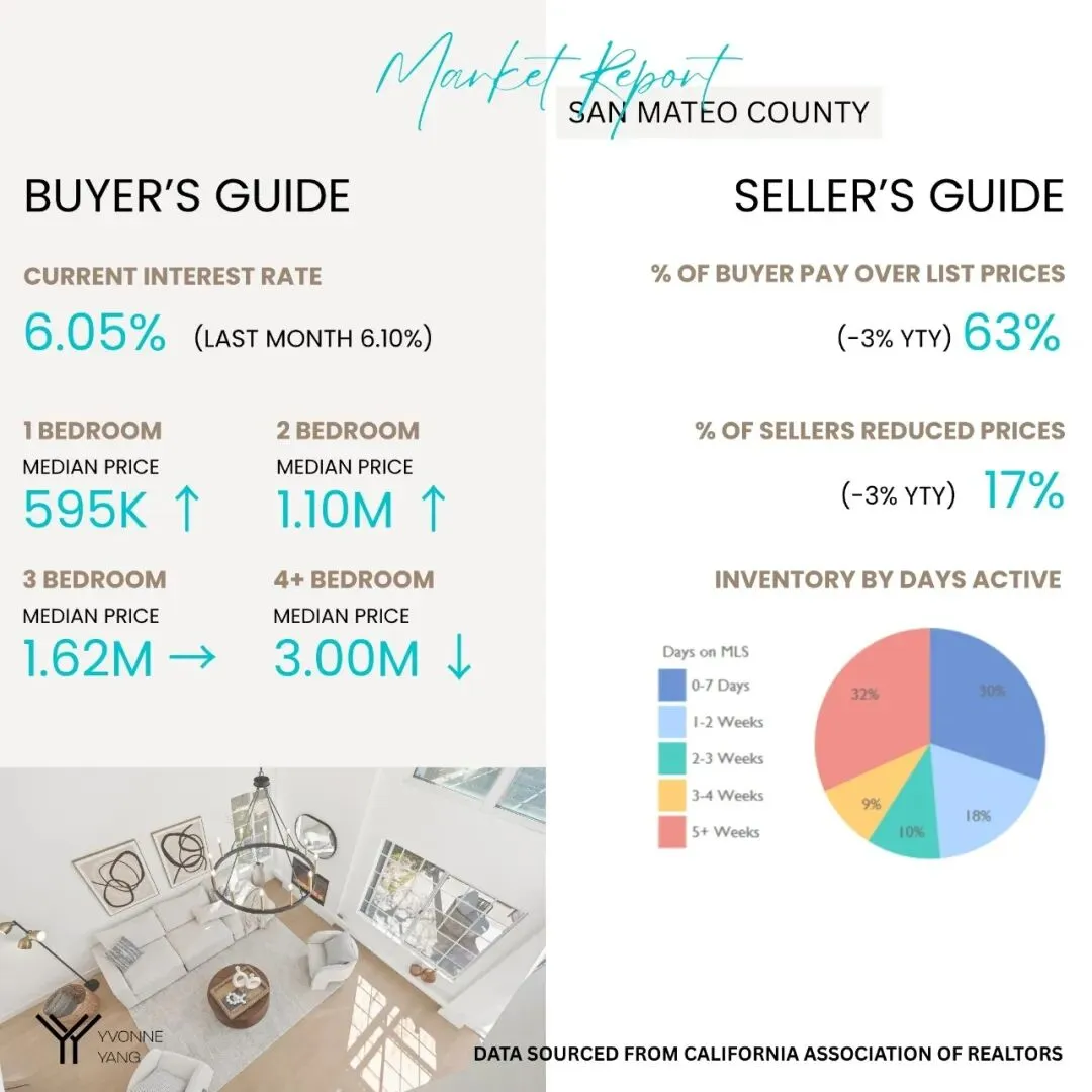 【趋势解读】湾区住房市场数据03月更新