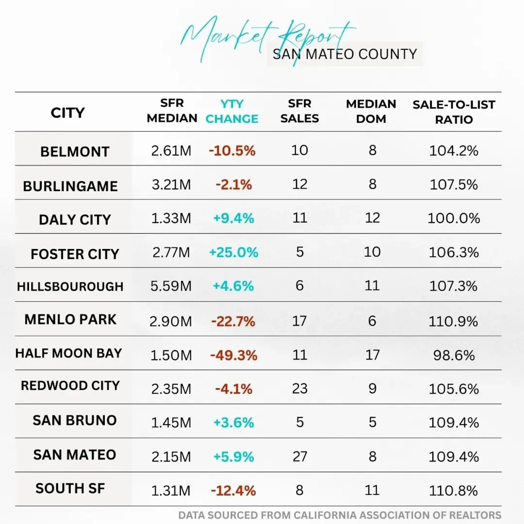 【趋势解读】湾区住房市场数据03月更新