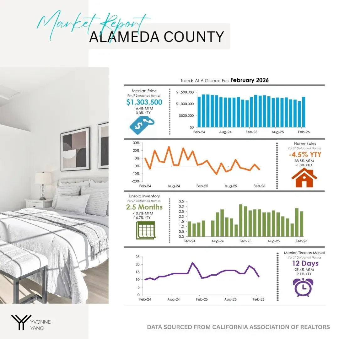 【趋势解读】湾区住房市场数据03月更新