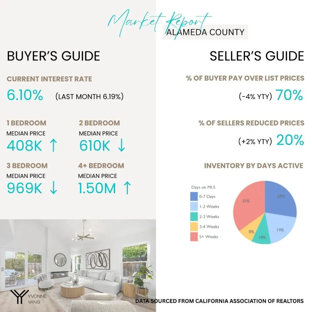 【趋势解读】湾区住房市场数据03月更新