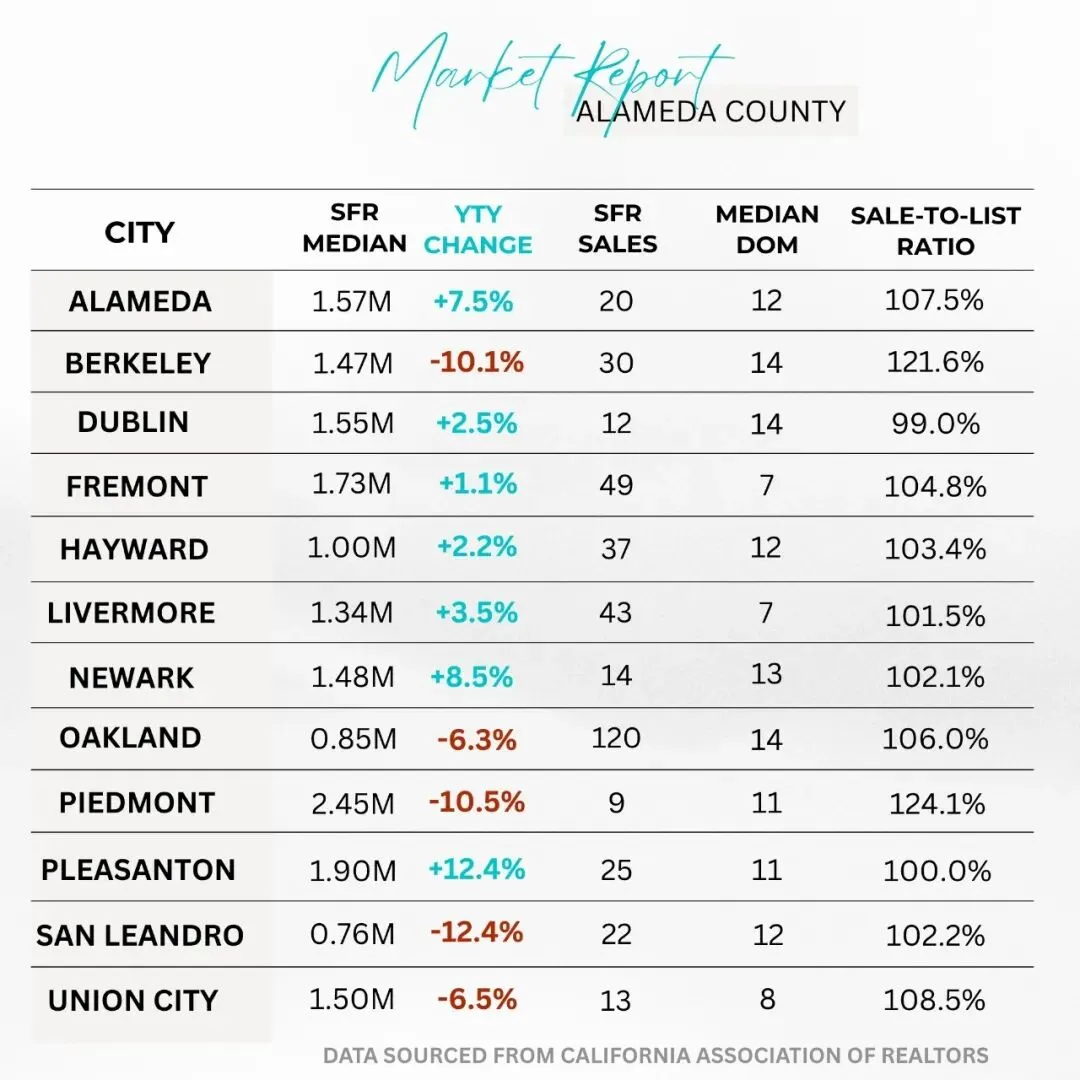 【趋势解读】湾区住房市场数据03月更新
