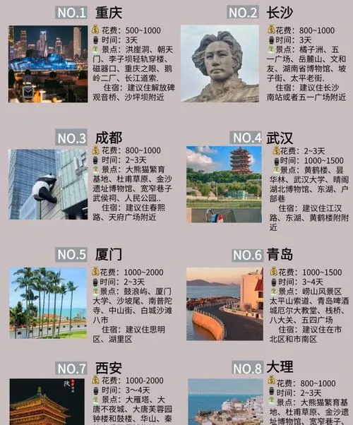 全国百强城市盘点,浙江市场采购 3 市全员上榜,排名很有看点