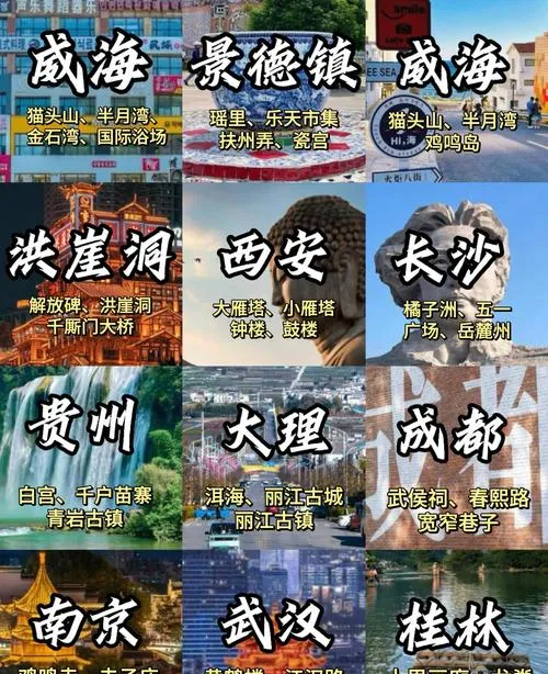 全国百强城市盘点,浙江市场采购 3 市全员上榜,排名很有看点