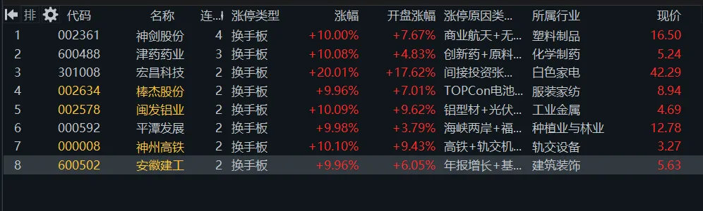 3. 31 周二(4b)市场缩量反弹两天后转分歧