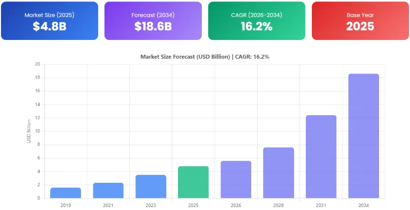 全球汽车虚拟化市场预测2025-2034