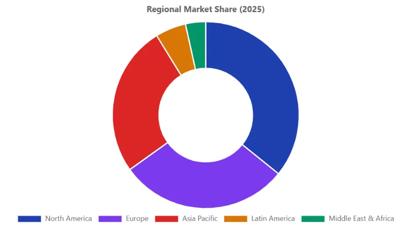 全球汽车虚拟化市场预测2025-2034
