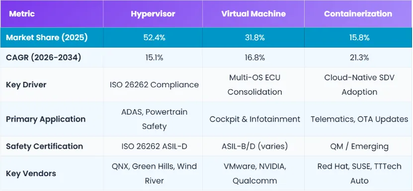 全球汽车虚拟化市场预测2025-2034
