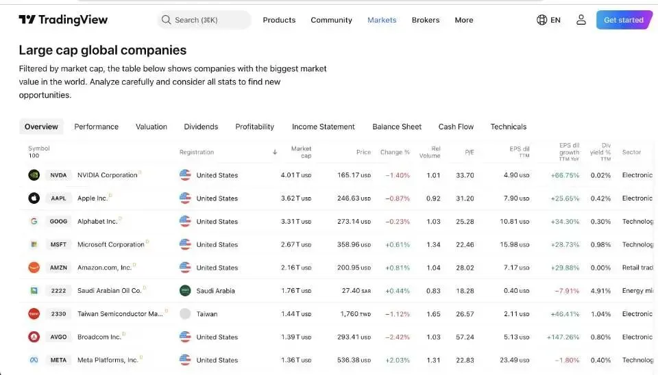 分享5个我判断市场大环境时常用的工具