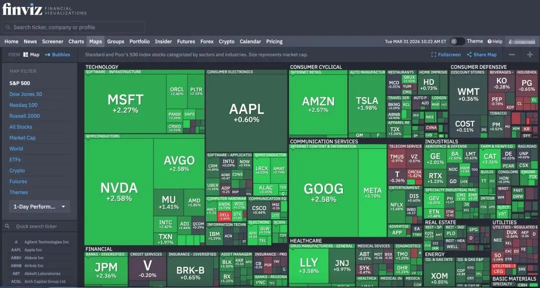 分享5个我判断市场大环境时常用的工具