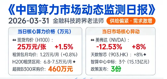 3月31日中国算力市场动态监测日报