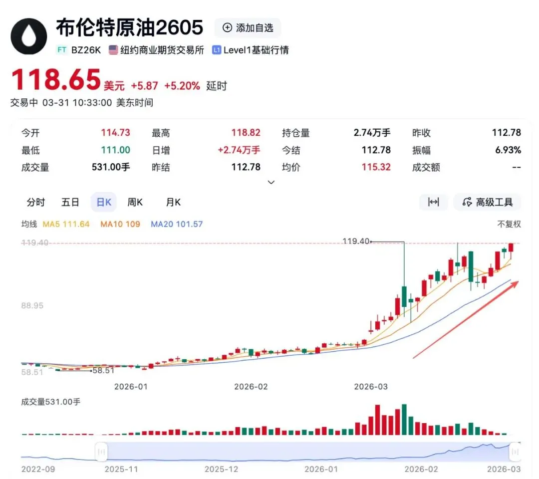 大摩与IEA同时拉响警报:原油断供,市场正在经历“史上最大冲击”
