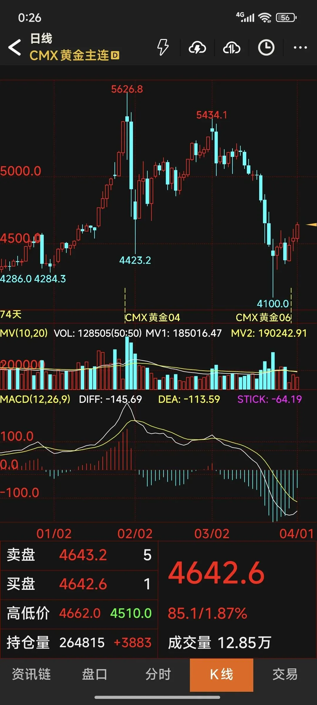 市场后面可能产生吊诡的事情