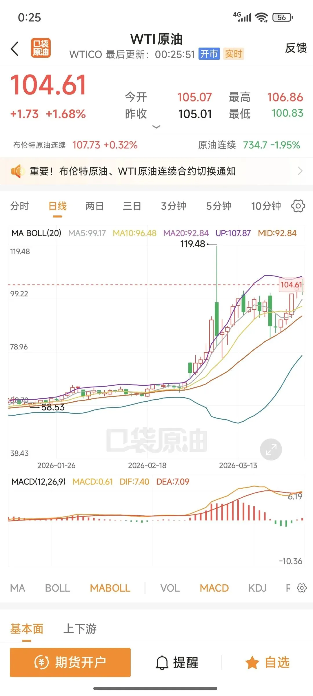 市场后面可能产生吊诡的事情