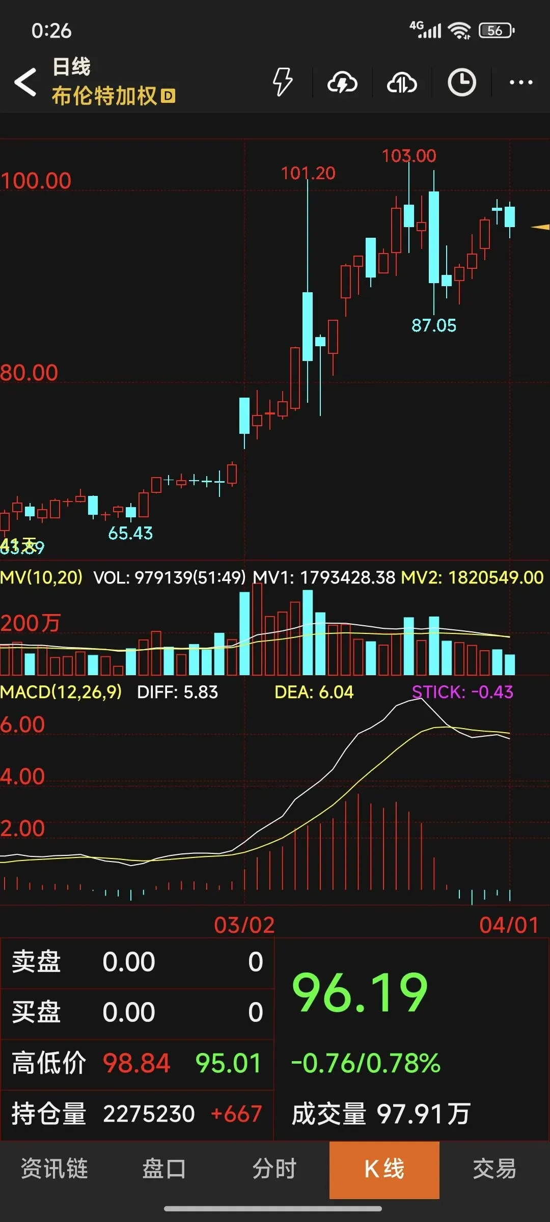 市场后面可能产生吊诡的事情