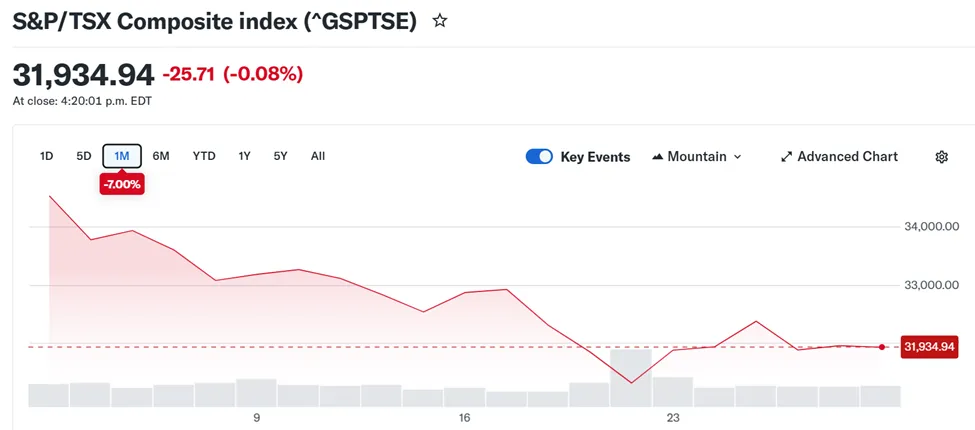 经济增长担忧与政策不确定性令市场保持谨慎