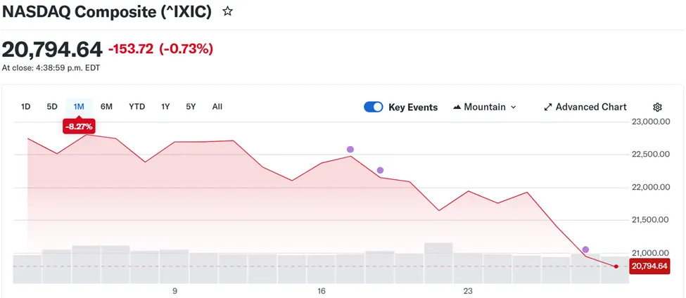 经济增长担忧与政策不确定性令市场保持谨慎