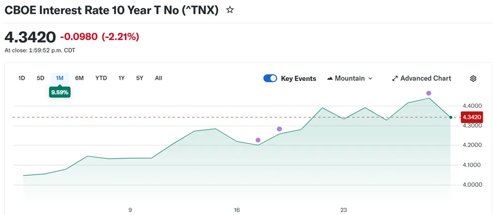 经济增长担忧与政策不确定性令市场保持谨慎