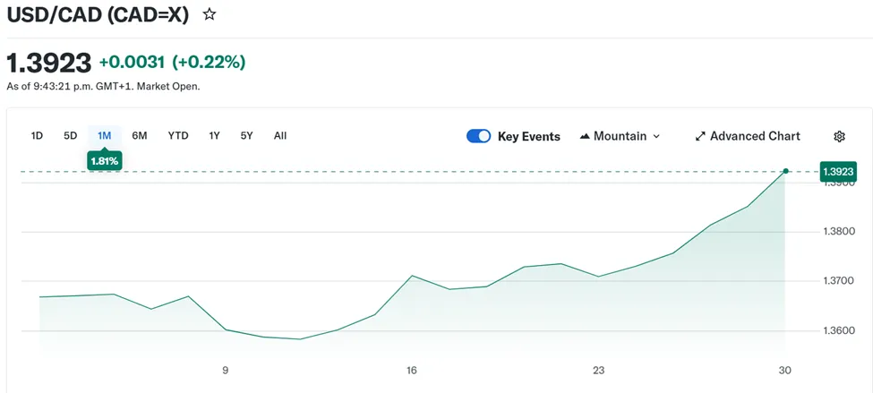 经济增长担忧与政策不确定性令市场保持谨慎