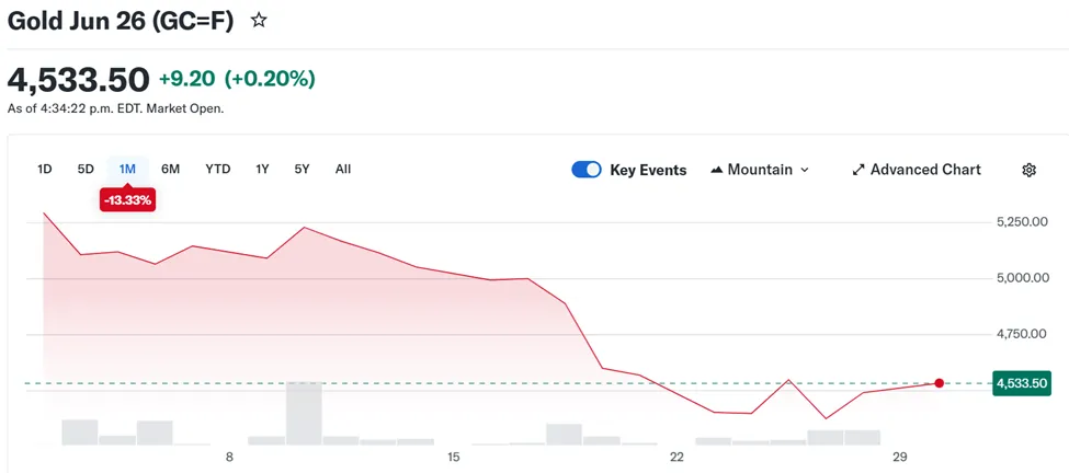 经济增长担忧与政策不确定性令市场保持谨慎
