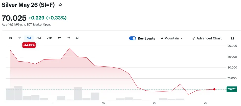 经济增长担忧与政策不确定性令市场保持谨慎