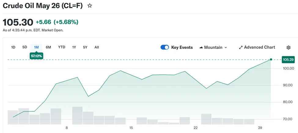 经济增长担忧与政策不确定性令市场保持谨慎