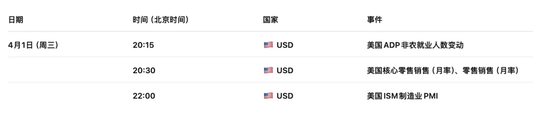 日元风暴升级!三大市场同步崩塌,日本经济承压极限 美日USDJPY走势 2026-4-1 技术分析