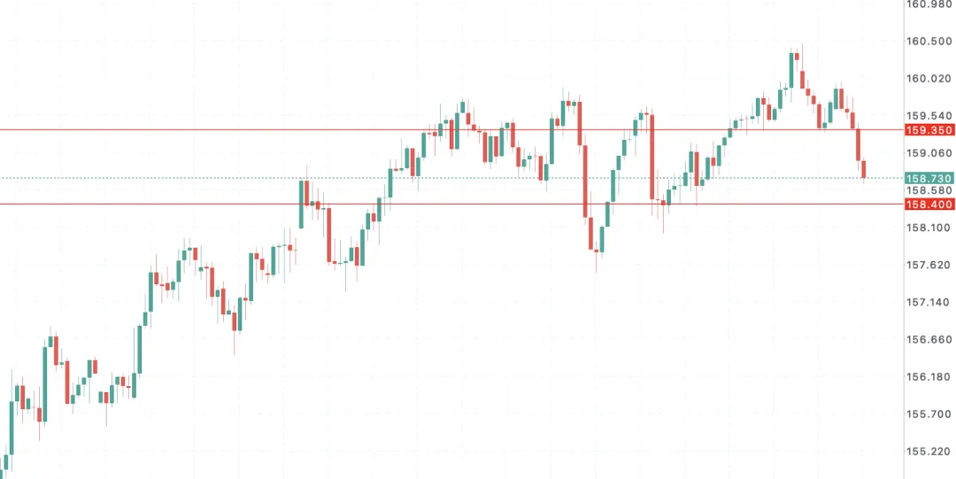 日元风暴升级!三大市场同步崩塌,日本经济承压极限 美日USDJPY走势 2026-4-1 技术分析