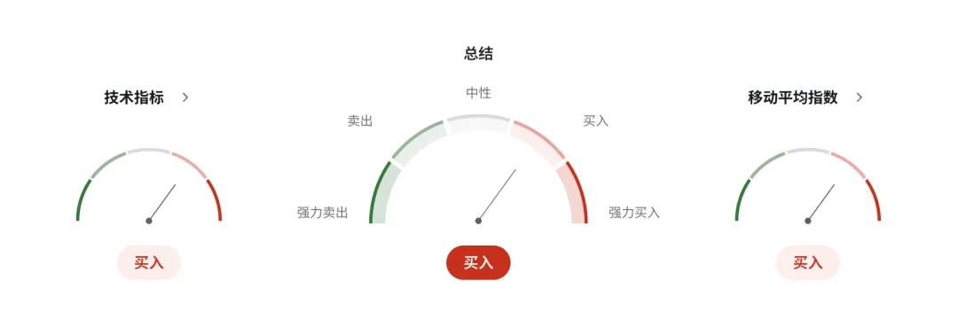 日元风暴升级!三大市场同步崩塌,日本经济承压极限 美日USDJPY走势 2026-4-1 技术分析
