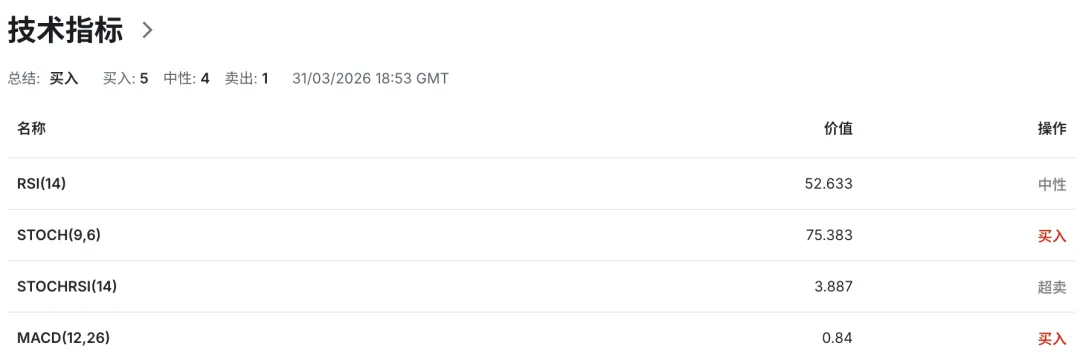 日元风暴升级!三大市场同步崩塌,日本经济承压极限 美日USDJPY走势 2026-4-1 技术分析