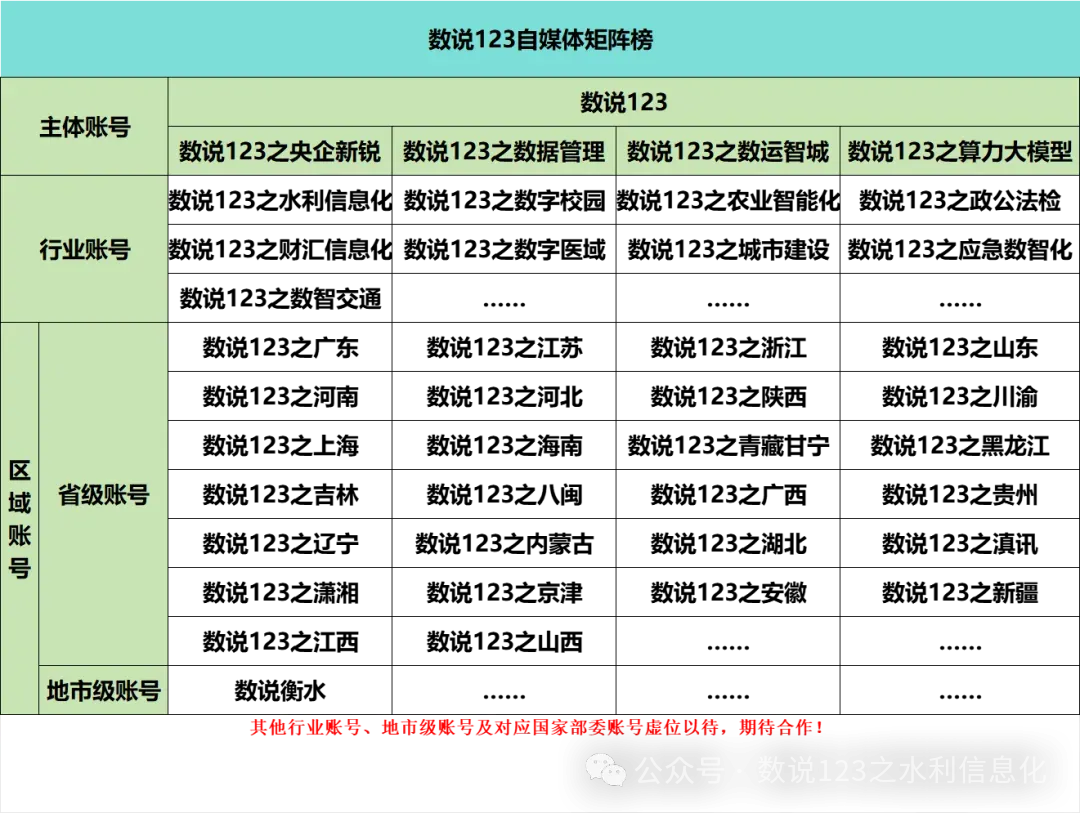 战略市场预警报告:2026 年 3 月下旬水利信息化 5 单商机(总预算 2899 万元)