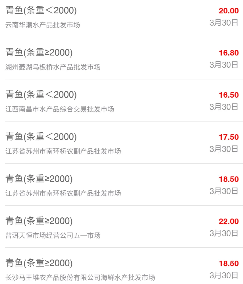 3月30日最新全国水产品批发市场价格