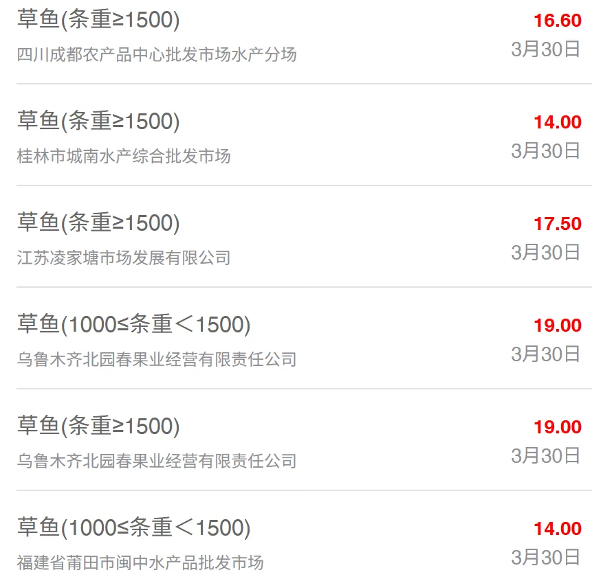 3月30日最新全国水产品批发市场价格