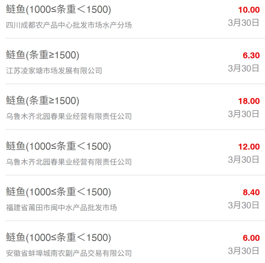 3月30日最新全国水产品批发市场价格