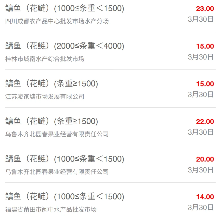 3月30日最新全国水产品批发市场价格