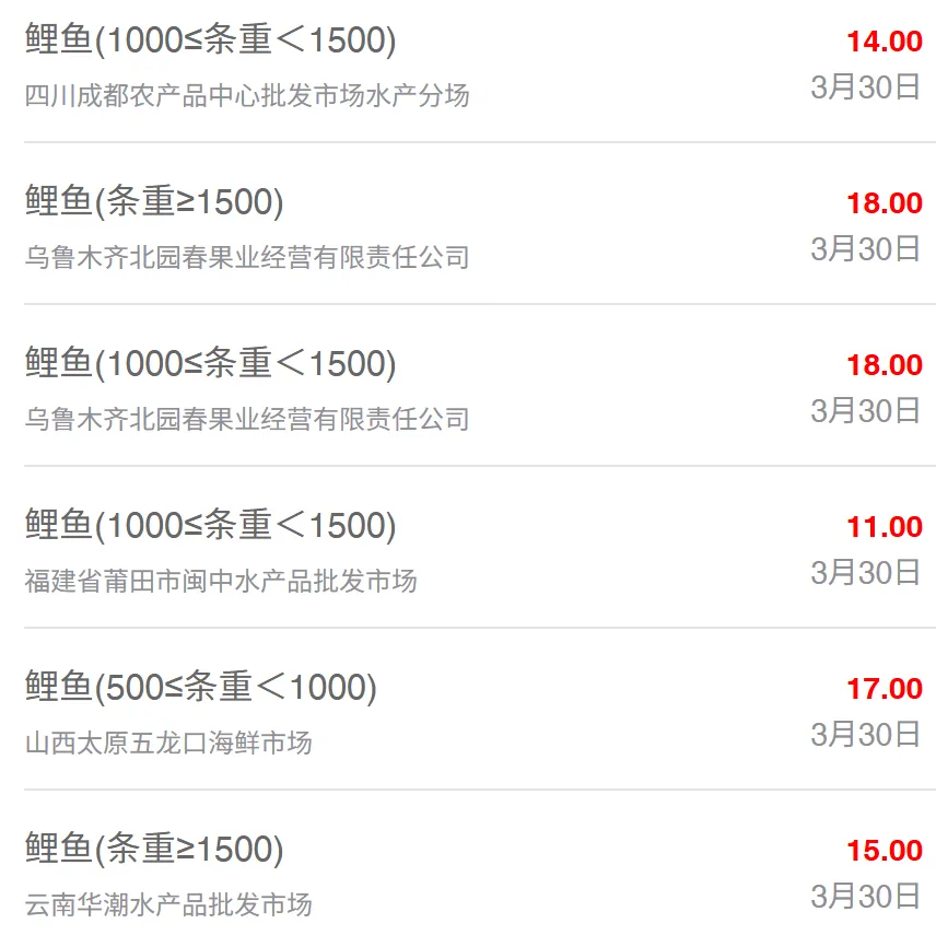 3月30日最新全国水产品批发市场价格