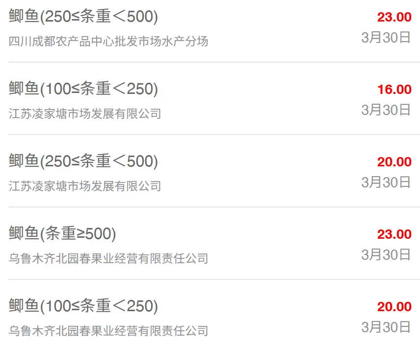 3月30日最新全国水产品批发市场价格