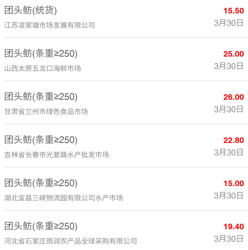 3月30日最新全国水产品批发市场价格