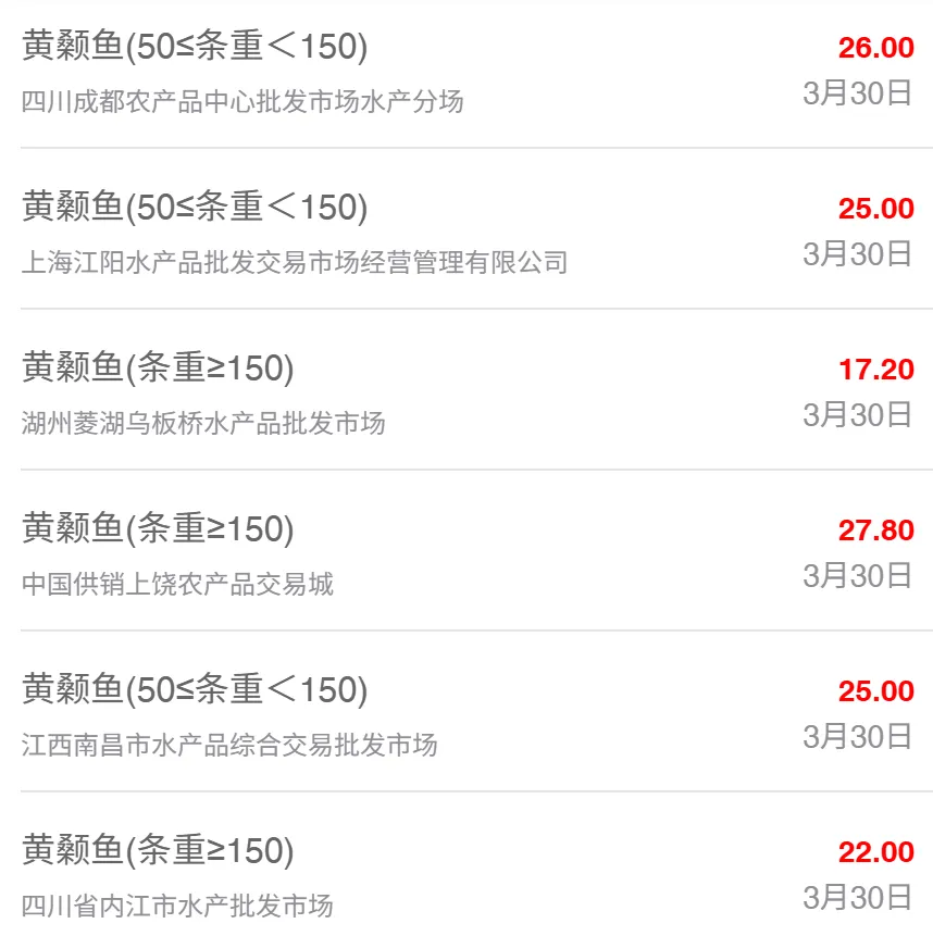 3月30日最新全国水产品批发市场价格