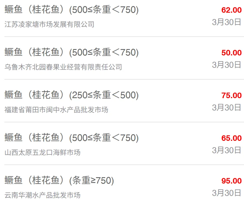 3月30日最新全国水产品批发市场价格