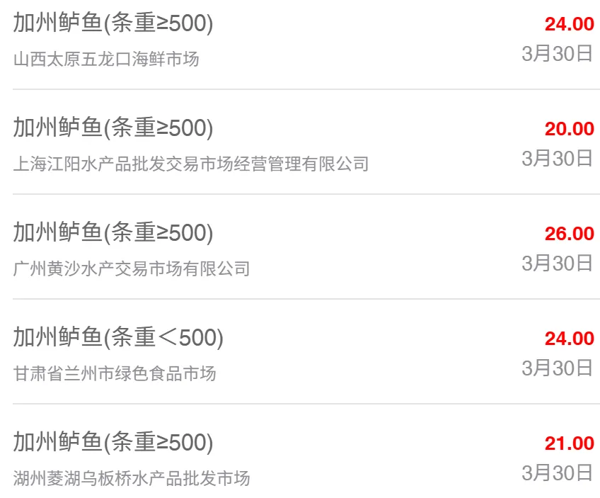 3月30日最新全国水产品批发市场价格